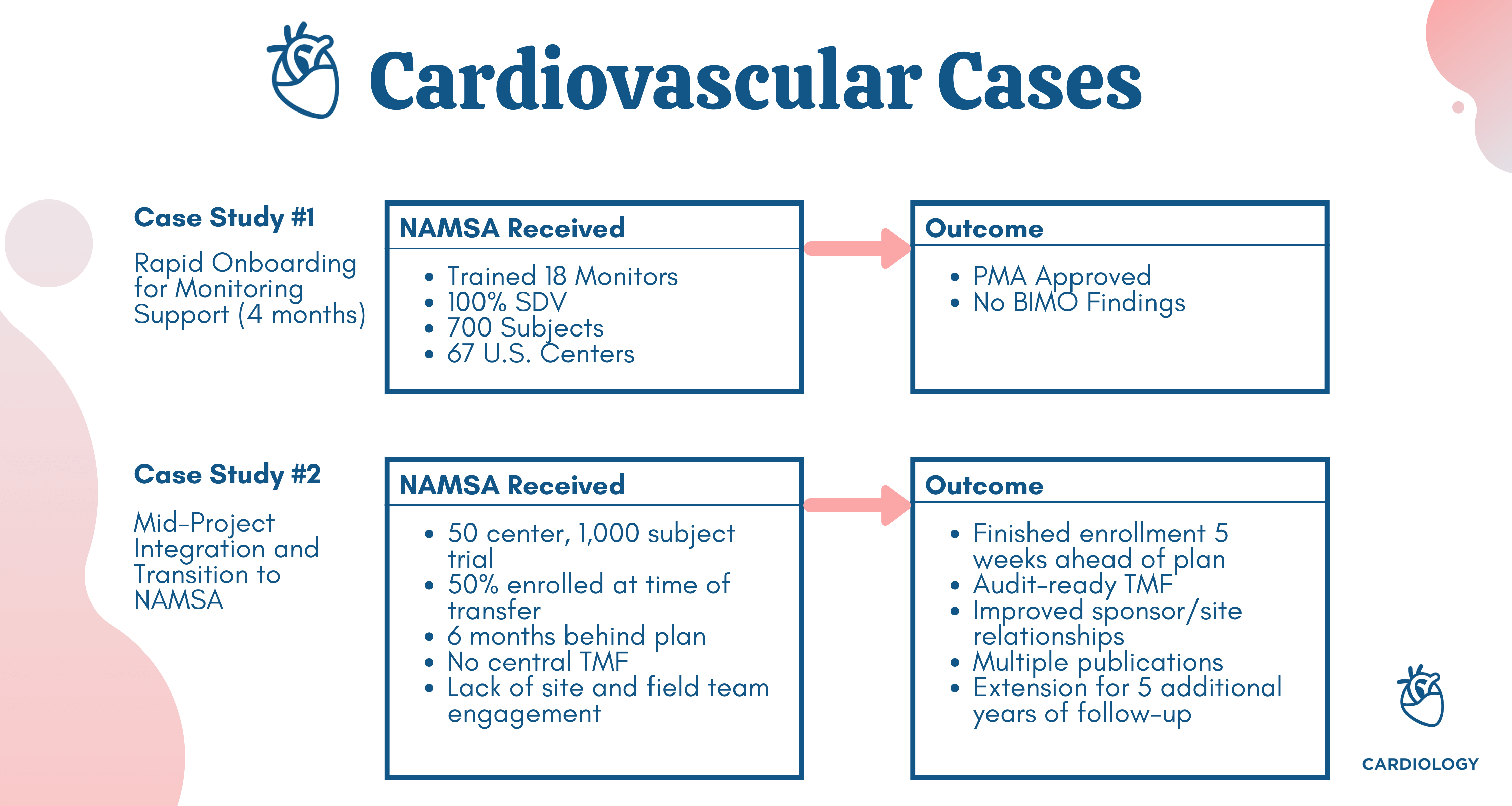 Cardiovascular Expertise
