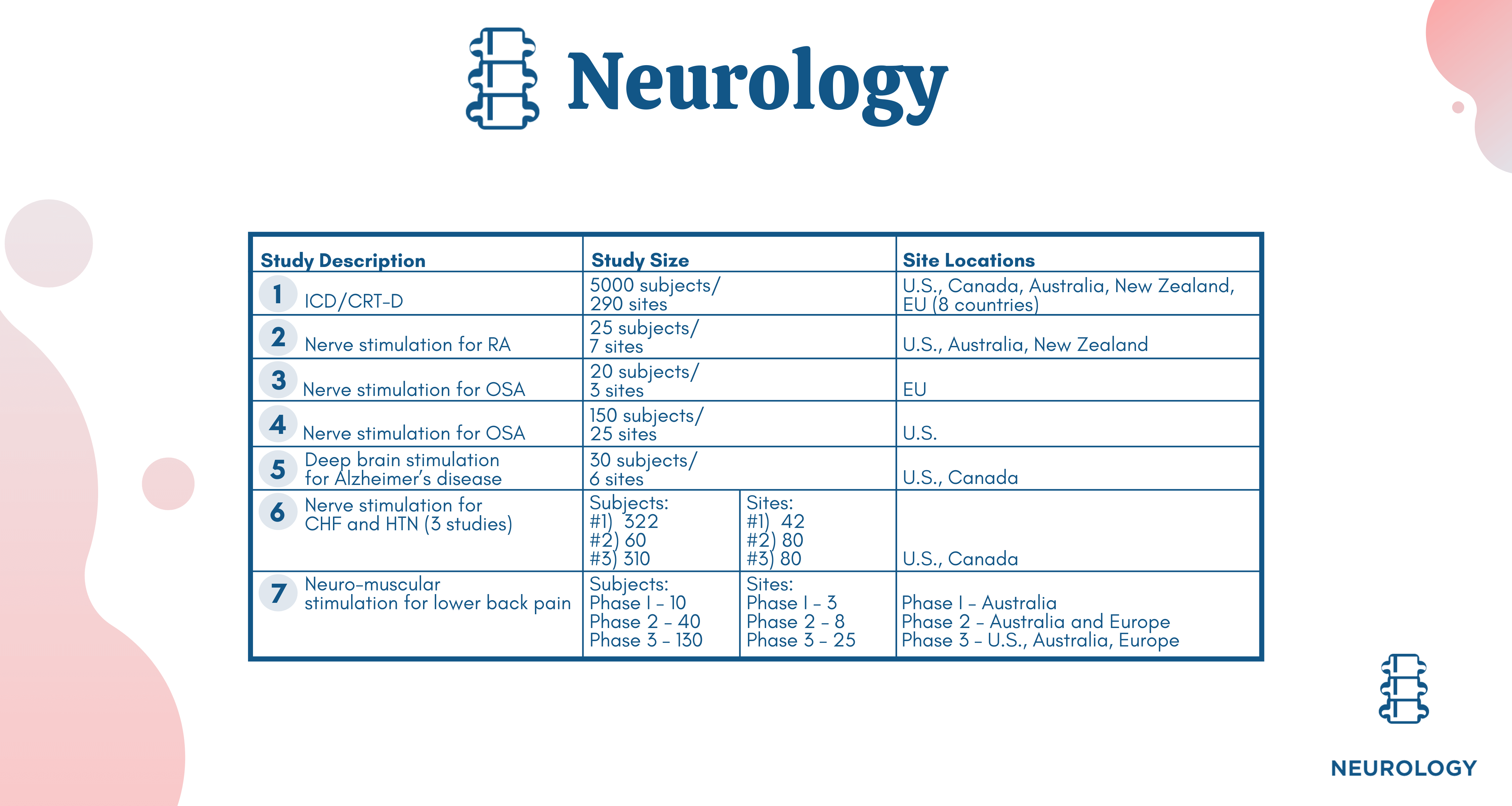 NAMSA - Leading Neurology CRO 