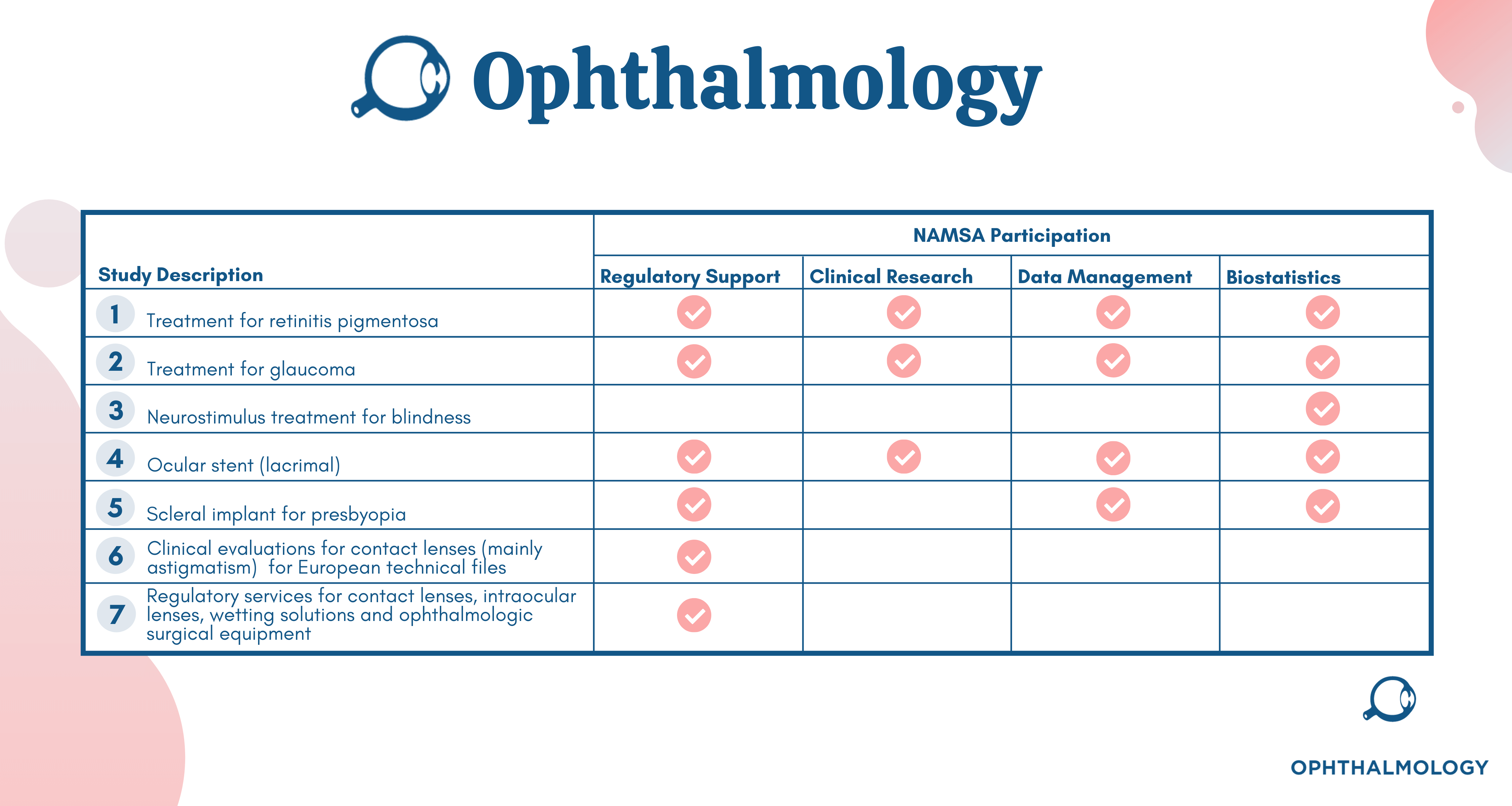 NAMSA - Leading Ophthalmology CRO 
