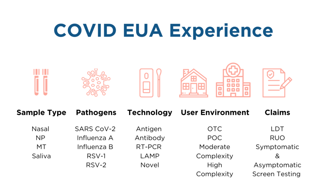 COVID EUA Experience 